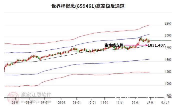 全面解析世界杯数据平台工具与趋势