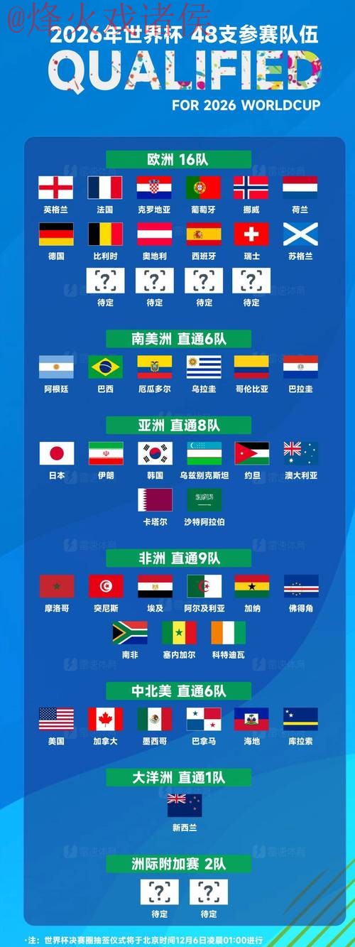 2026世界杯投注热门球队解析